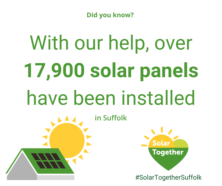 An illustration of a roof fitted with solar panels and a large sun. Solar Together logo in the bottom right hand corner. Text saying "With our help, over 17,900 solar panels have been installed in Suffolk.
